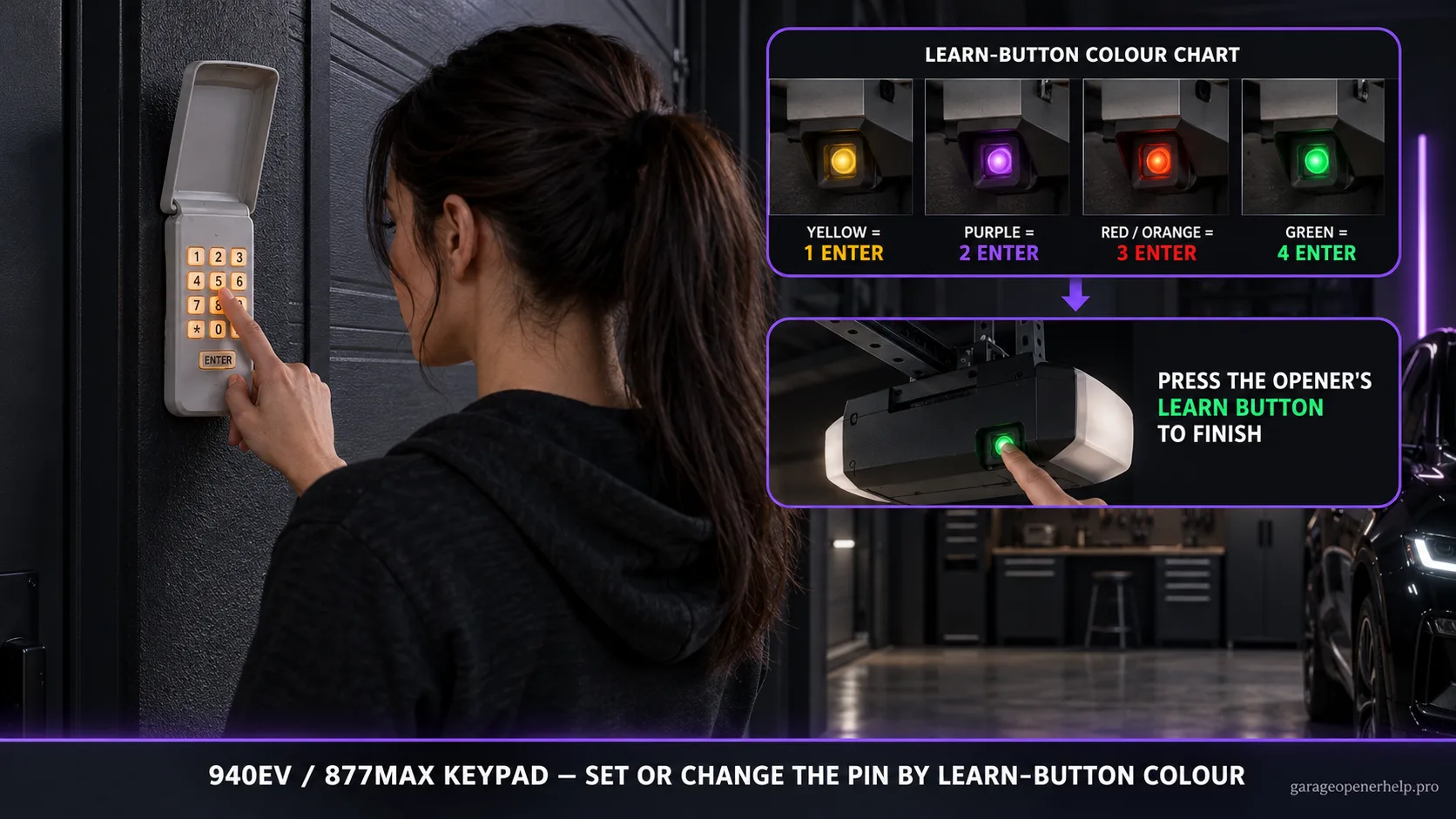Chamberlain 940EV / LiftMaster 877MAX wireless keypad with a Learn-button colour chart mapping yellow to one ENTER press, purple to two, red or orange to three and green to four.