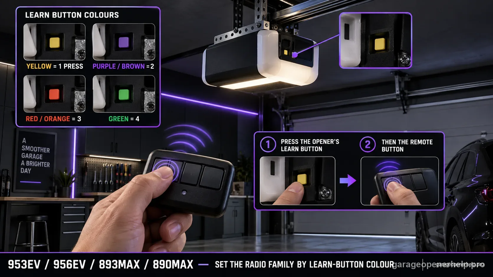 Chamberlain 953EV / 893MAX remote with a Learn-button colour chart mapping yellow to one press, purple or brown to two, red or orange to three and green to four, then pairing to the opener.