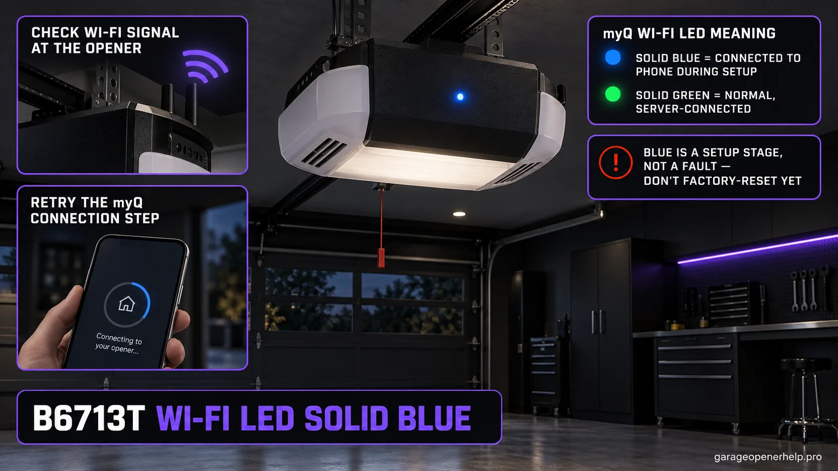 Chamberlain B6713T opener with a solid blue myQ Wi-Fi LED, a legend noting solid blue means connected to the phone during setup and solid green means server-connected.