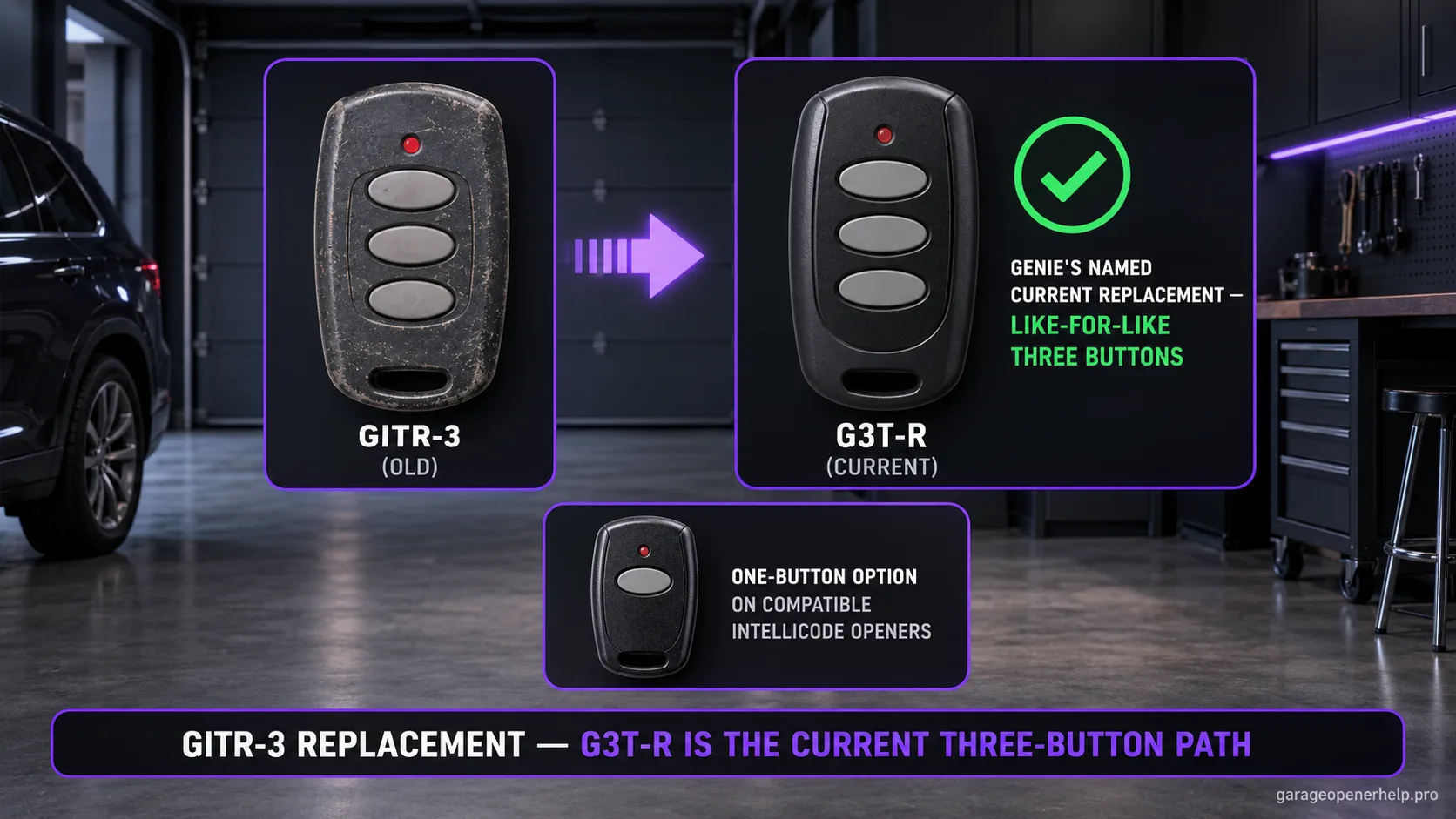 An old Genie GITR-3 three-button remote with an arrow to a current G3T-R marked as the named like-for-like replacement, plus a one-button G1T-BX option.
