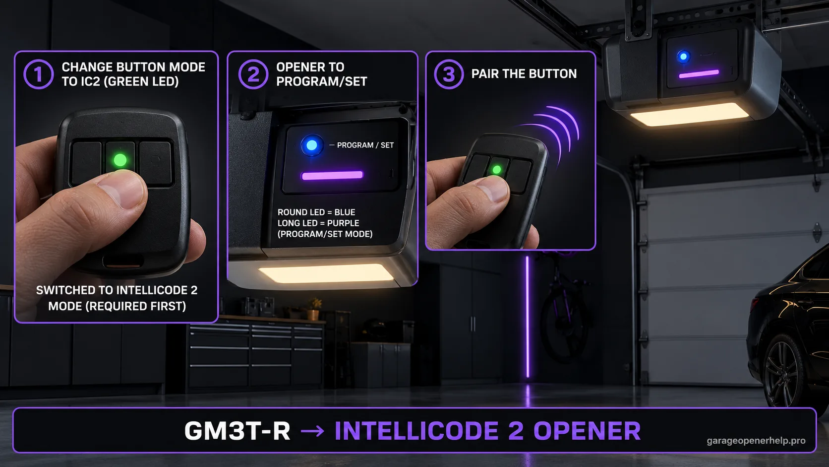 Genie GM3T-R master remote showing a green LED for Intellicode 2 mode, then the opener in Program/Set mode with a blue round LED and purple long LED, then pairing the button.