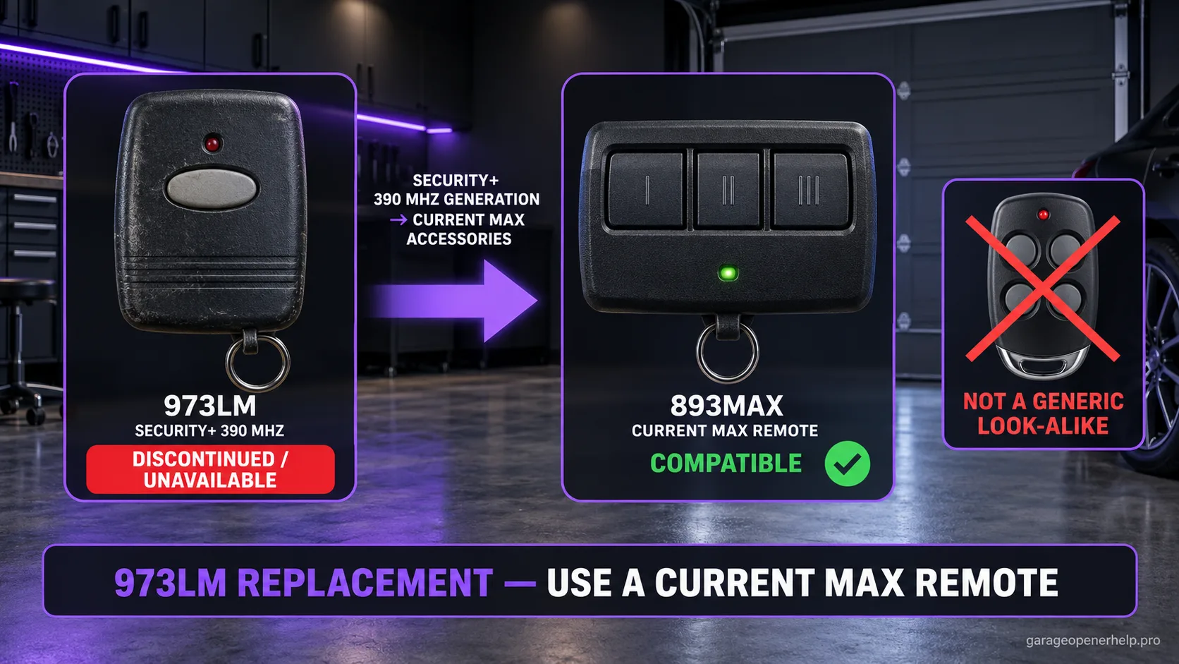 An old LiftMaster 973LM remote marked discontinued next to a current three-button 893MAX marked compatible, with a crossed-out generic look-alike remote.