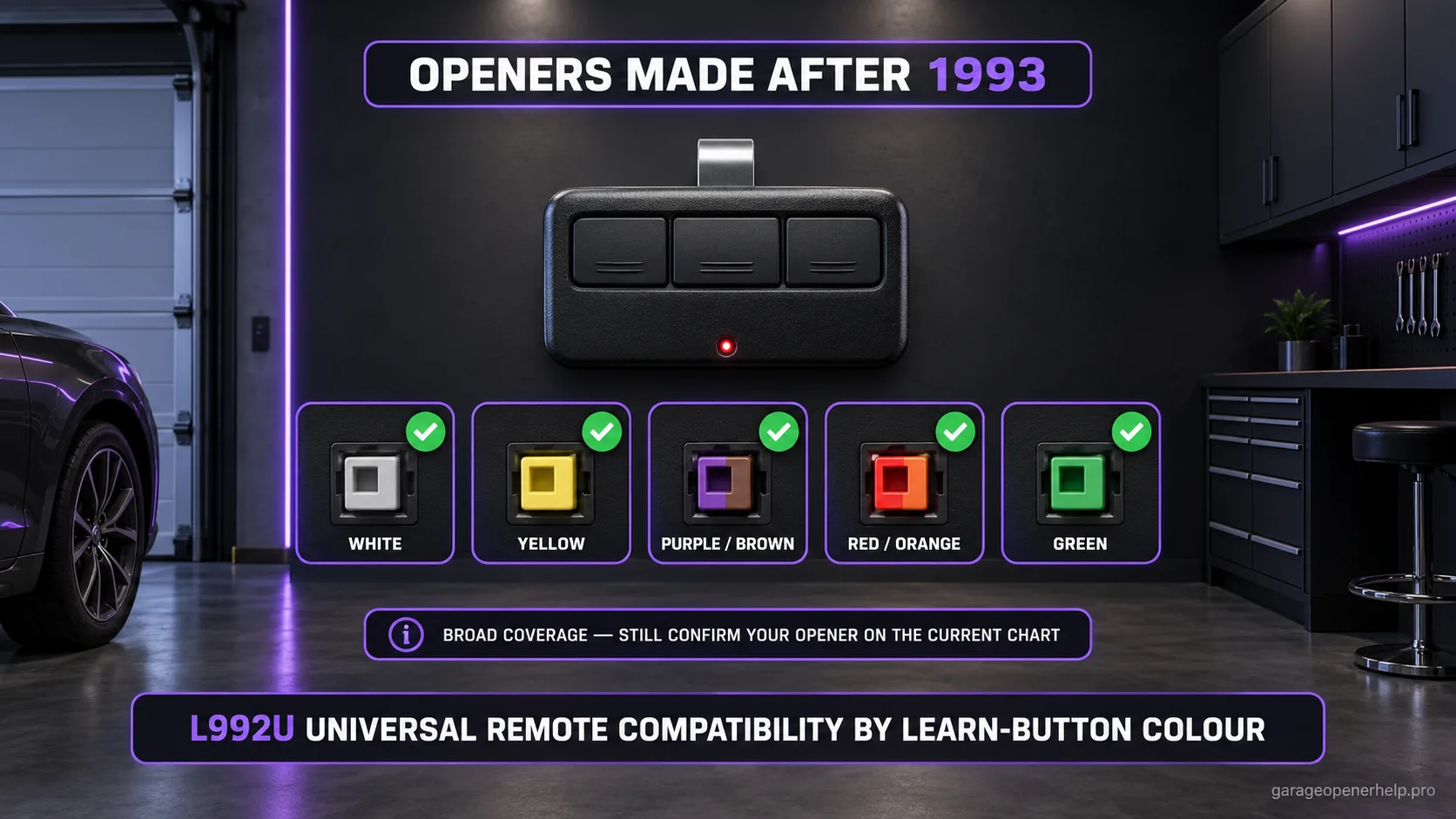 LiftMaster L992U universal remote with a row of white, yellow, purple or brown, red or orange and green Learn-button swatches all checked, under a banner for openers made after 1993.